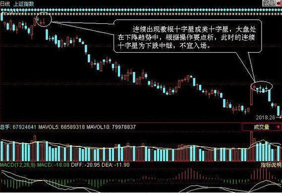 最实用的变盘信号:k线十字星形态给出抄底逃顶信号,识破主力真实目的