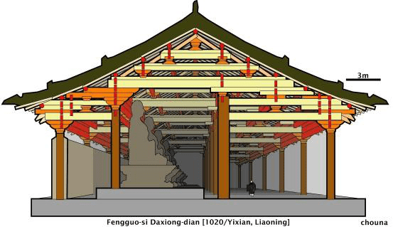 化寺part4/元朝-南北建筑开始分化中国北部以辽代的奉国寺形式为前奏