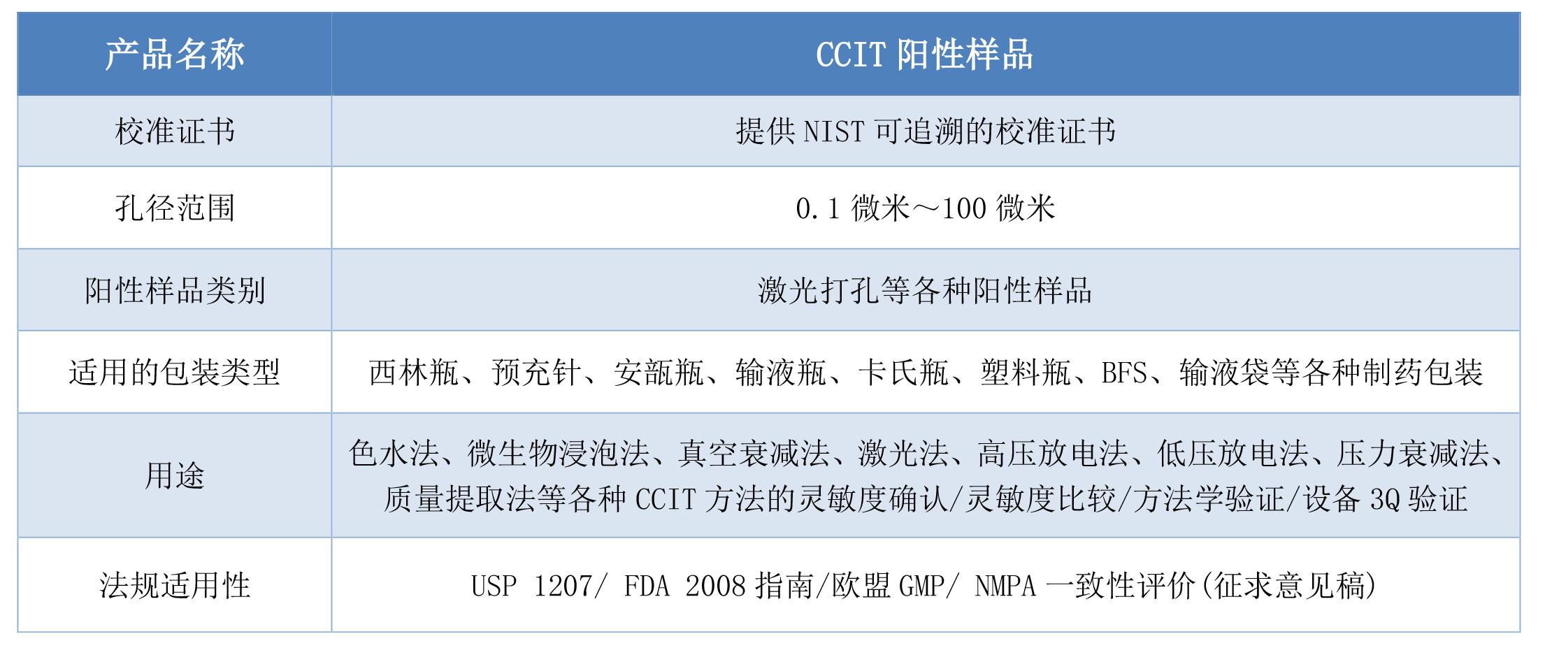 激光|ATEQ公司CCIT药包密封完整性激光打孔样品制备