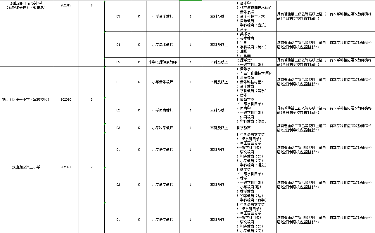 贵阳观山湖区2020年GDP_贵阳观山湖区绿色未来