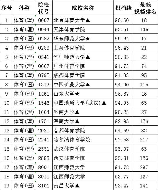 江西分数排名_江西中考分数图片(2)