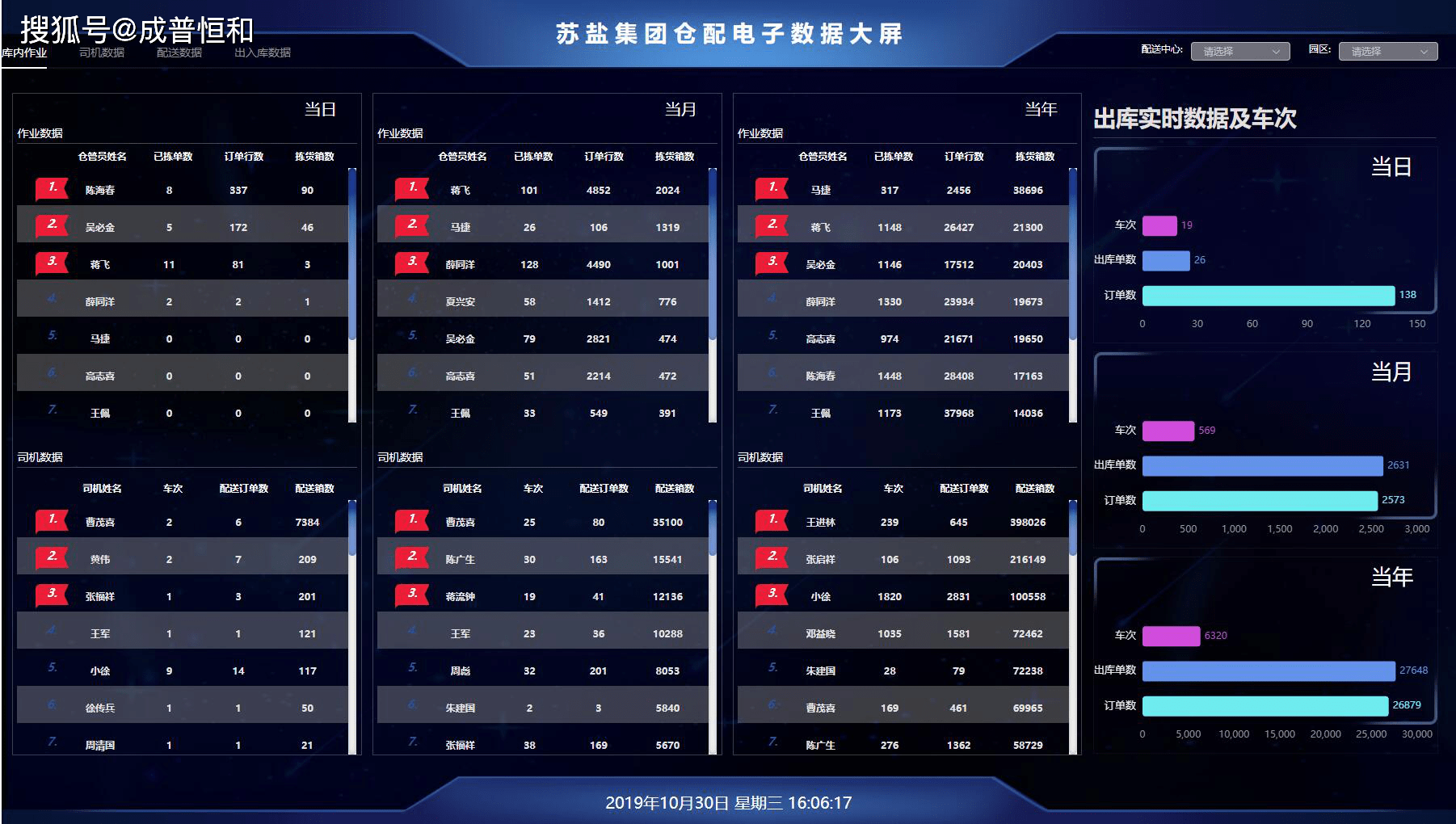 wms系统能给统仓共配仓库带来什么改变?