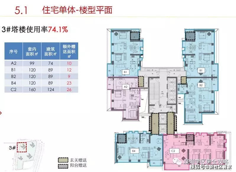 b4,c2户电梯有专属的电梯,独门独户,整栋塔楼