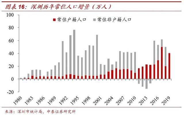 地理中人口结构性特征_中国地理地图