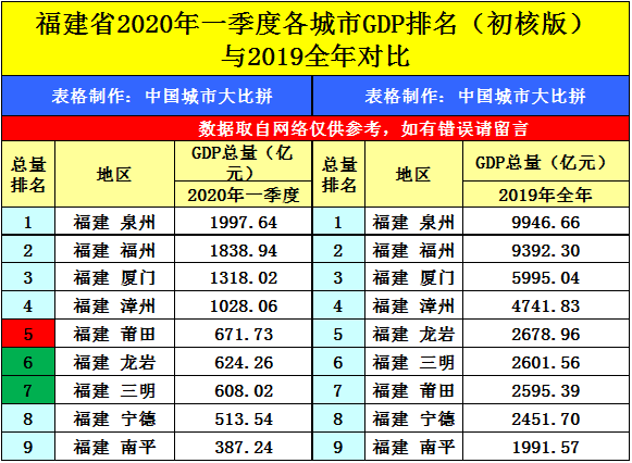 2020年曲靖市gdp_2020中秋国庆图片