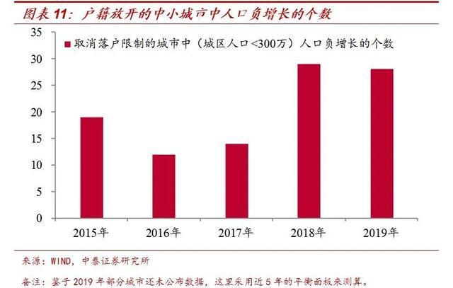 东胜人口净流入_人口普查(3)