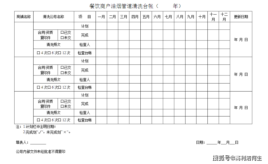 酒店厨房的清洗台账该怎么做