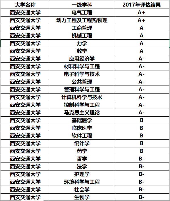 西安医学院排名_西安医学院(3)