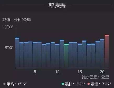 什么叫配速 a93f315dca554e36bbb07600dd4cb777.jpeg