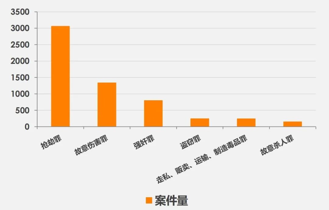 中国罪犯人口百分比_世界人口百分比数据图(3)