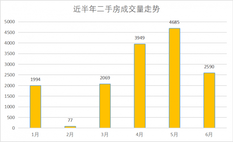 2020年上半年天津市g_2020年上半年带字图(3)