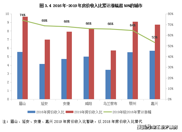 2021年玉林市容县人均gdp_万亿城市人均GDP比拼 深圳广州 退步 ,无锡南京赶超,江苏的 胜利(3)