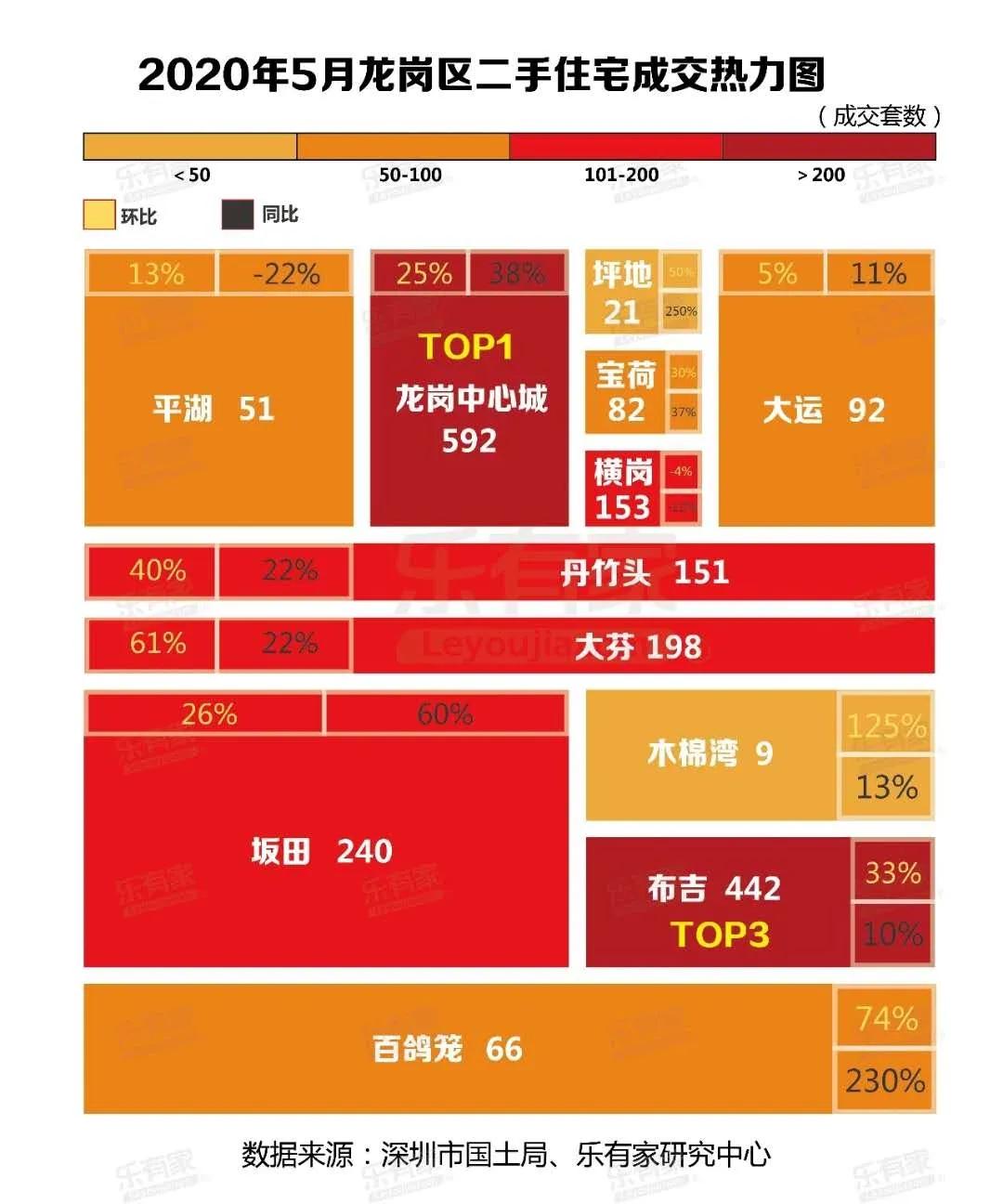 2020深圳龙岗GDP_2020深圳龙岗拍孕妇照(3)