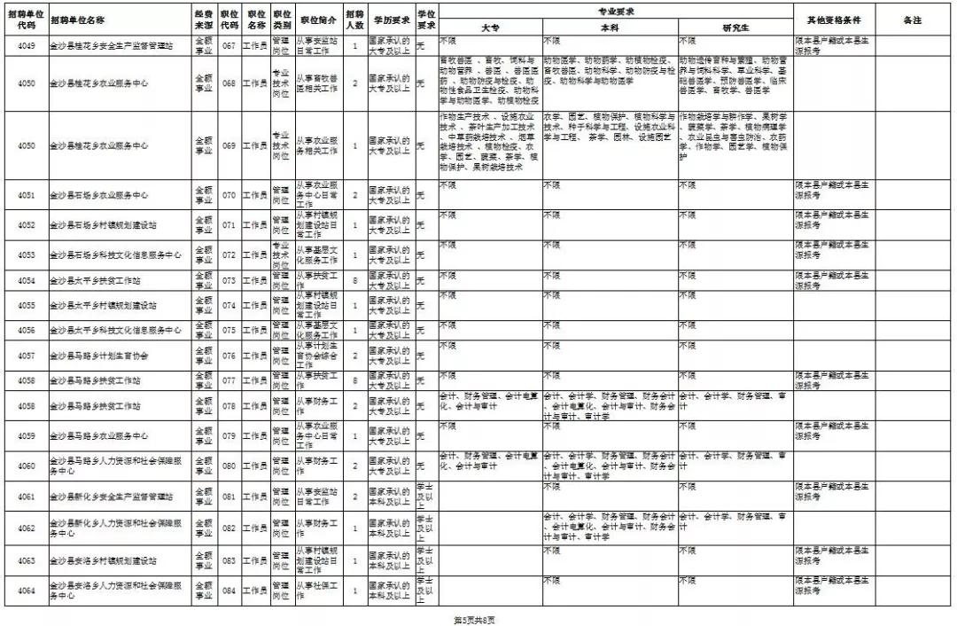 金沙招聘信息网_价格,报价 求购武汉金沙国际会所招聘,招聘服务