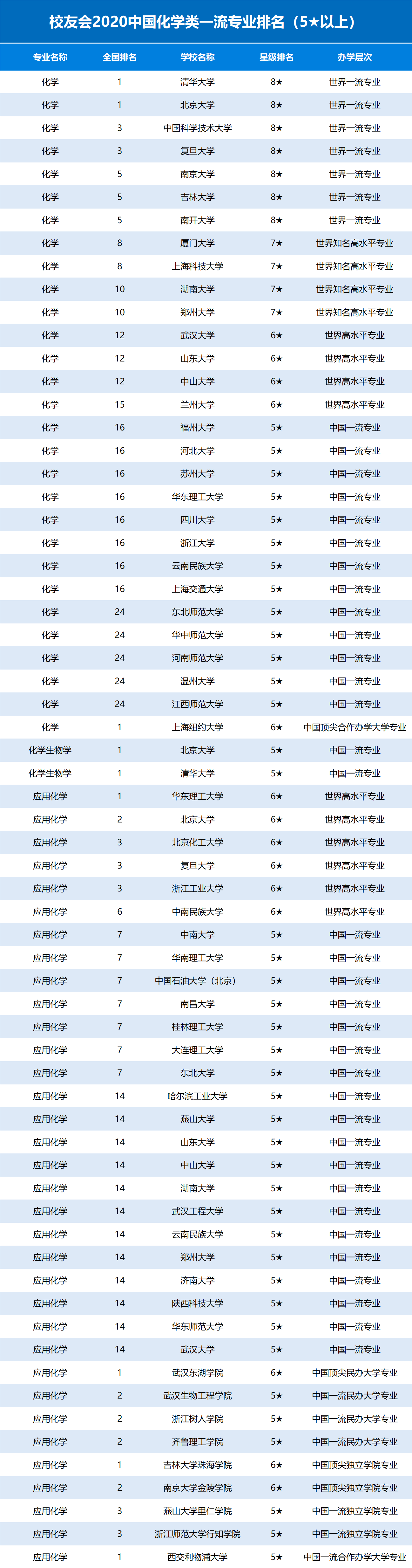 2020北京专科学校排_2020重大成果百强高校排名引热议,原来这些(2)