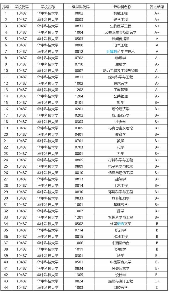 科技大学排名一览表 93241d3003e64f84ae7453364e44c4f6.jpeg