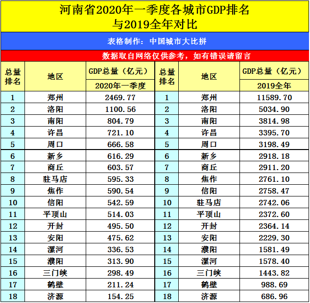 辽宁河南gdp_辽宁舰