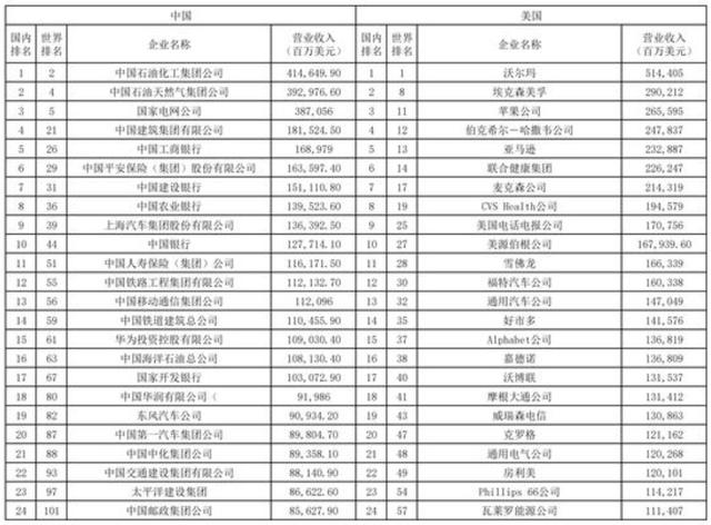 美國集團排名_美國著名艷星排名前10