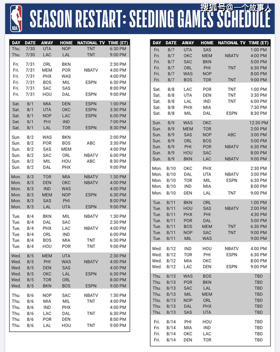 NBA复赛完整赛程正式出炉 从7月31日打到8月15日