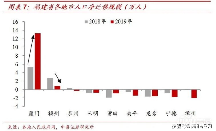 2020年杭州市净流入人口数_2020上海净流入人口(2)