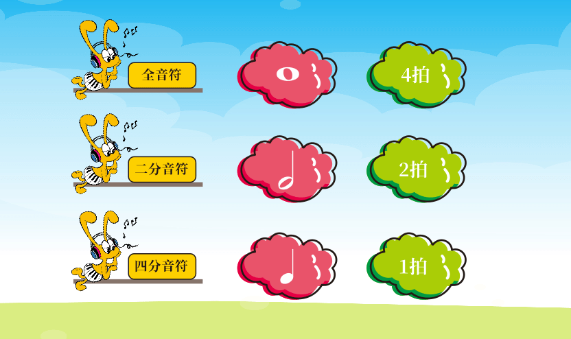 乔迪乐理课堂告诉你乐理知识的重要性