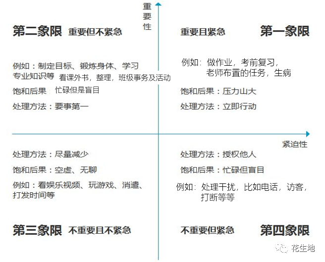 海淀牛娃都学过的时间管理原则,我做了成人版和少儿版