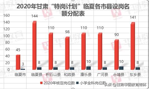 张掖市区人口_张掖24个最新岗位招人啦(3)