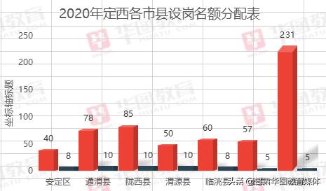 平凉各县人口2020_平凉地图县分布图(2)