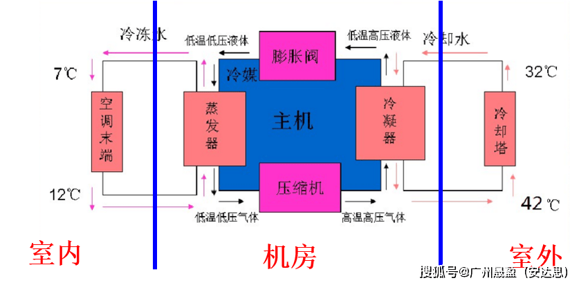 了解离心水冷系统,看着片文章就不难