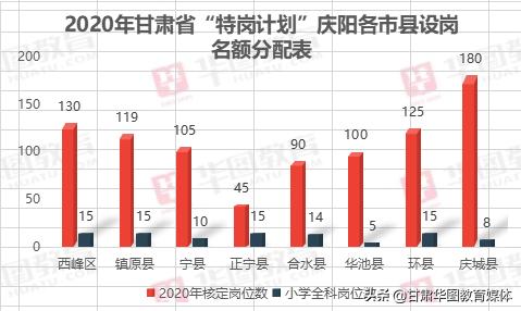 东乡人口2020_抚州东乡2020年规划图(3)