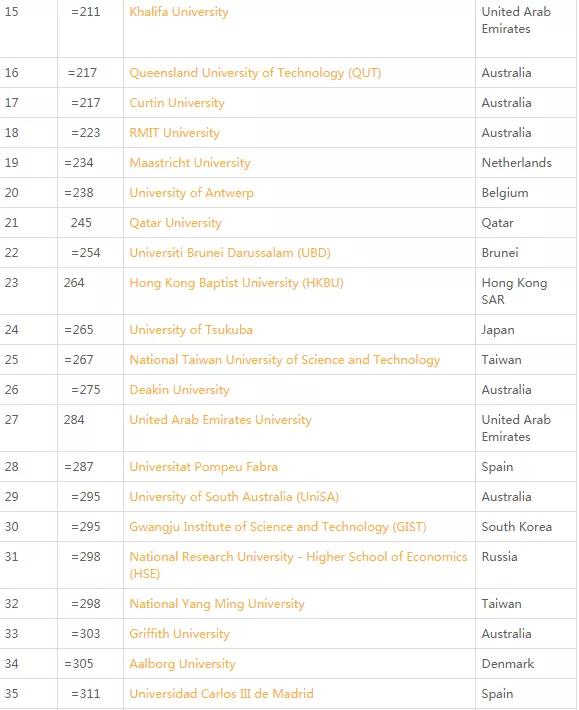 第11名 悉尼科技大学