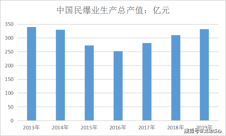 销售行业gdp计算_疫情影响测算中的行业弹性与GDP弹性(3)