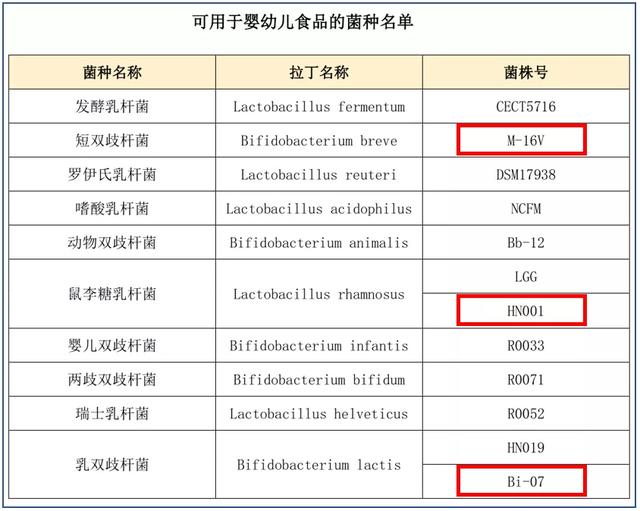 学几招|宝宝过敏了很捉急？快来跟儿科专家鲍秀兰和年糕妈妈学几招