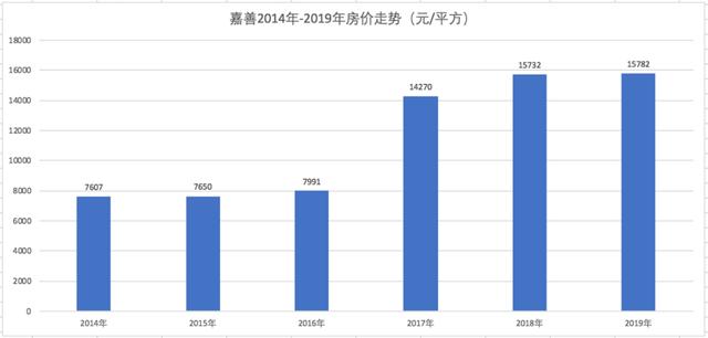 浙江嘉善gdp多少_嘉善金科集美嘉悦售楼处电话 嘉善姚庄金科集美嘉悦售楼处位置 价格户型