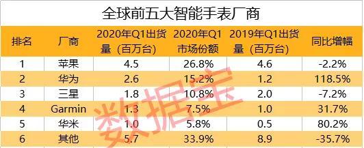 特朗普对付华为，竟想出这招，让思科收购爱立