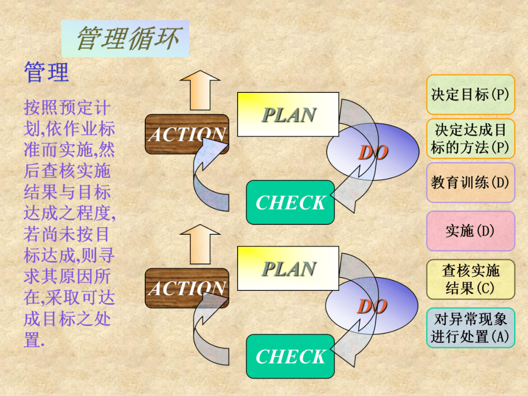 qc七大手法九大步骤,各有什么作用?