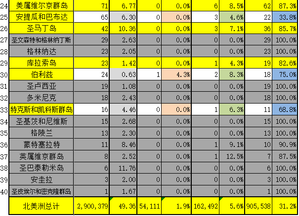 美国疫情检测人口_美国疫情