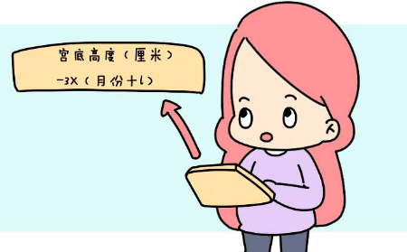 如果孕期有四種症狀，胎兒可能不健康，你需要及時就醫。《網路文章》