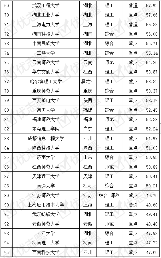 光电信息科学与排名_重庆排名排名贯彻和落实科学发展观全面提升山区消费者