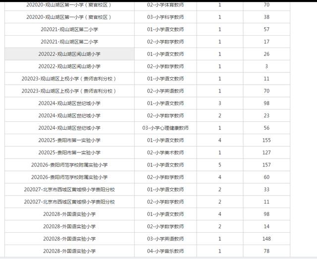 2020年观山湖区GDP_汾湖区域图