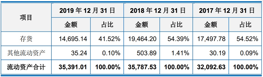 訂單延遲交付或取消，淨利下滑超30%！海德曼科創板上市路或難順遂 科技 第8張