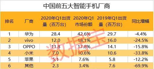 特朗普对付华为，竟想出这招，让思科收购爱立