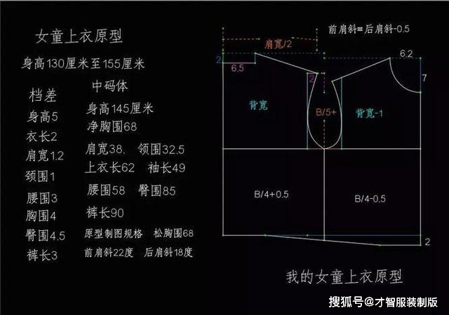 童装原型制版教程和各部位数据参考 才智服装