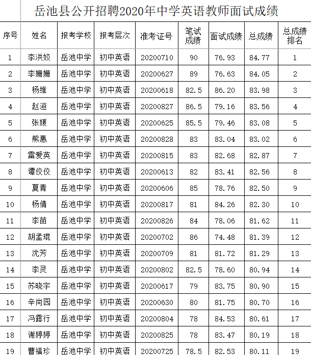 岳池县2020GDP_再见2020你好2021图片