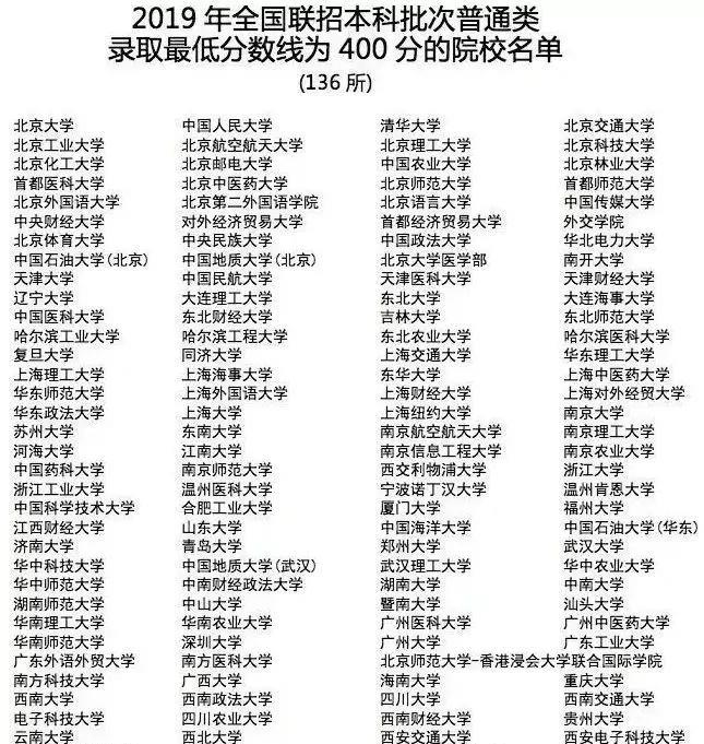 成绩不好改国籍“躺”进名校？假留学生泛滥，教育部终于出手了