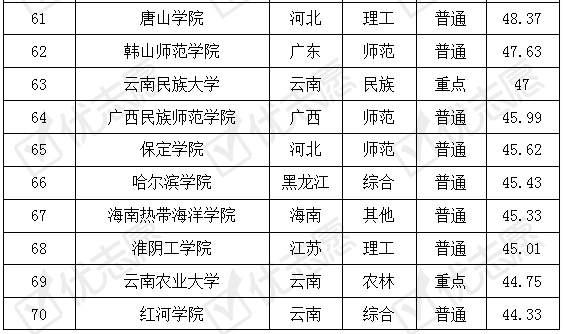 院校|报考秘书学专业选这些学校认可度高！哪所大学最难考？附最全排名