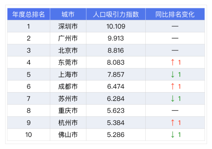 黄江镇与塘厦人口对比gdp对比_东莞各镇街15年GDP排行(3)