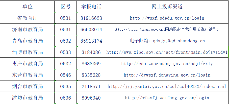 山东通报陈春秀、王丽丽被“冒名顶替”调查结果：46人被处分！