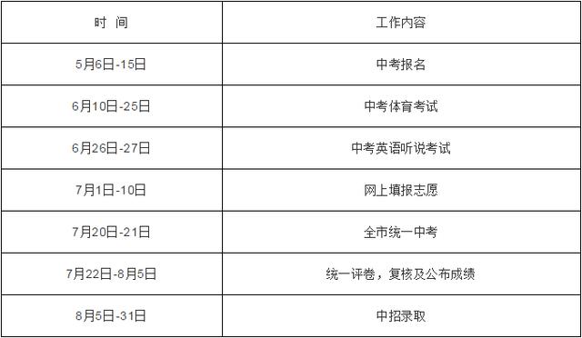 深圳市2020年中考中招主要工作日程安排表