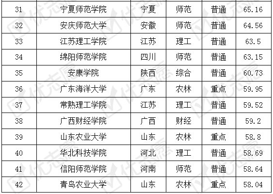 院校|报考秘书学专业选这些学校认可度高！哪所大学最难考？附最全排名